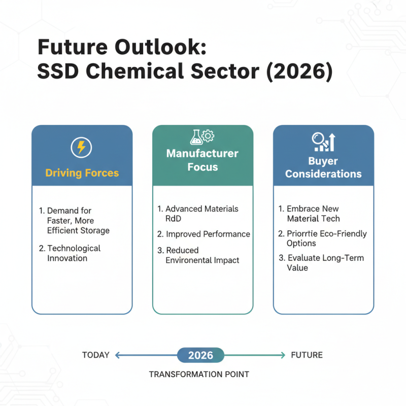 Super SSD Chemical Guide for Global Buyers in 2026?
