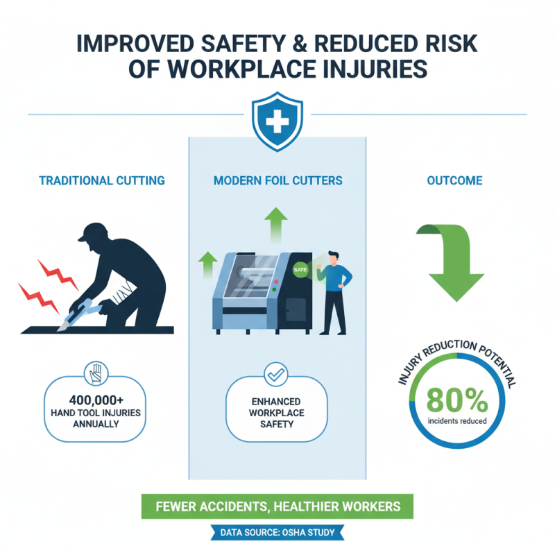 Top 10 Benefits of Using a Foil Cutting Machine for Your Business?