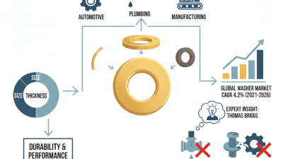 How to Choose the Right Brass Washers for Your Projects?