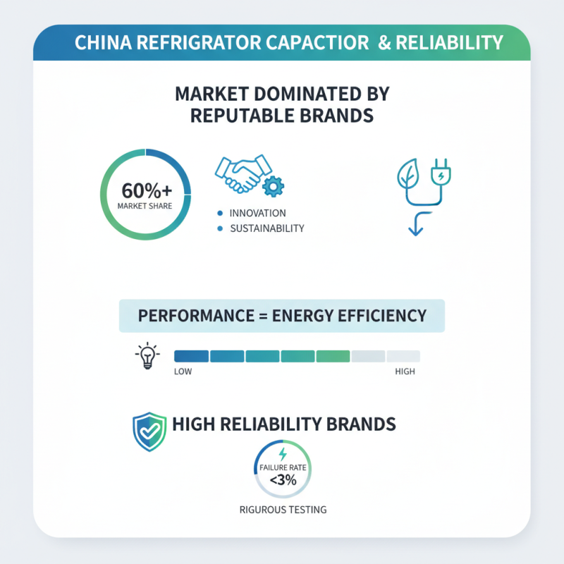 China Top Refrigerator Capacitor Brands and Their Features?