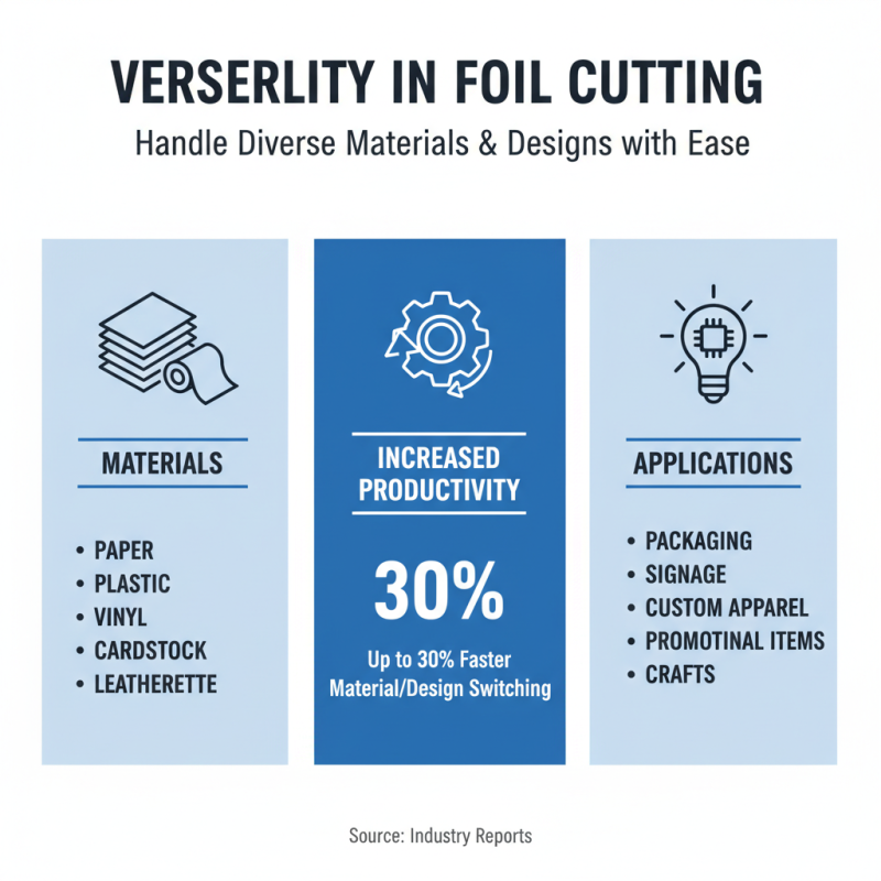 Top 10 Benefits of Using a Foil Cutting Machine for Your Business?