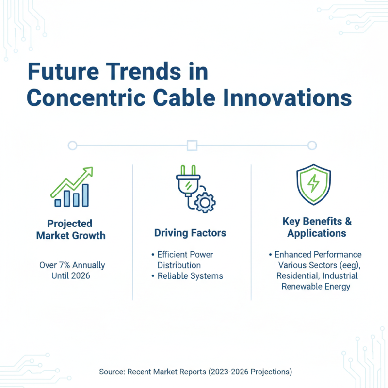 2026 Best Concentric Cable Solutions for Global Buyers?