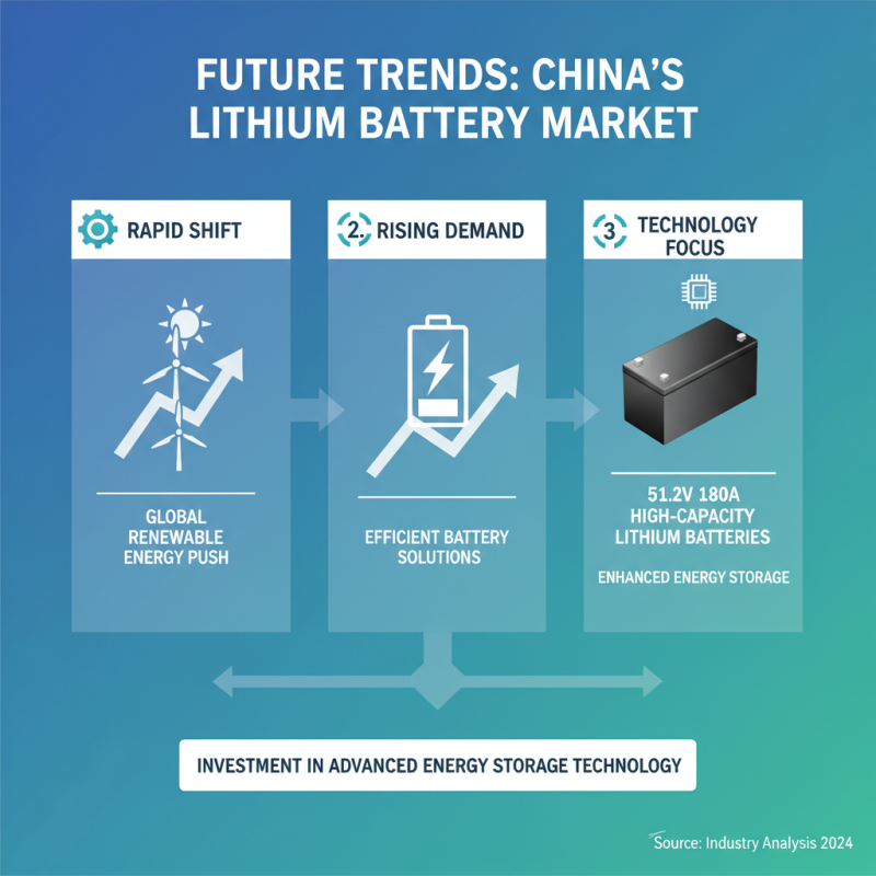 China Top 10 51.2vot 180amp Lithium Battery Suppliers?