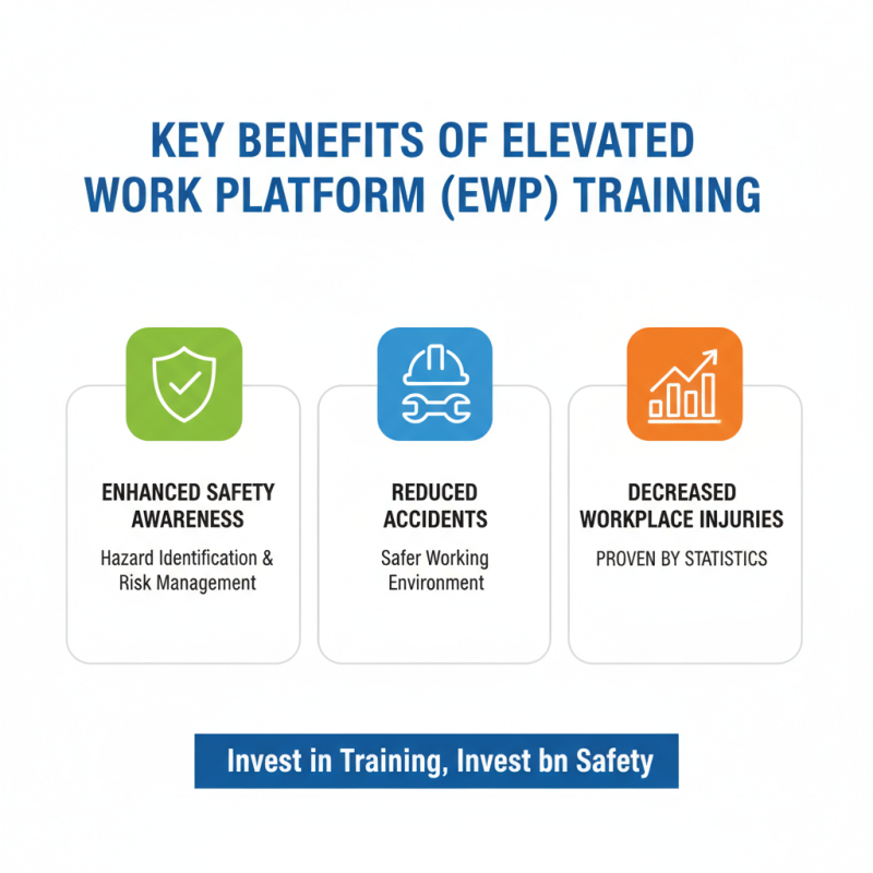 What is Elevated Work Platform Training Benefits and Requirements?