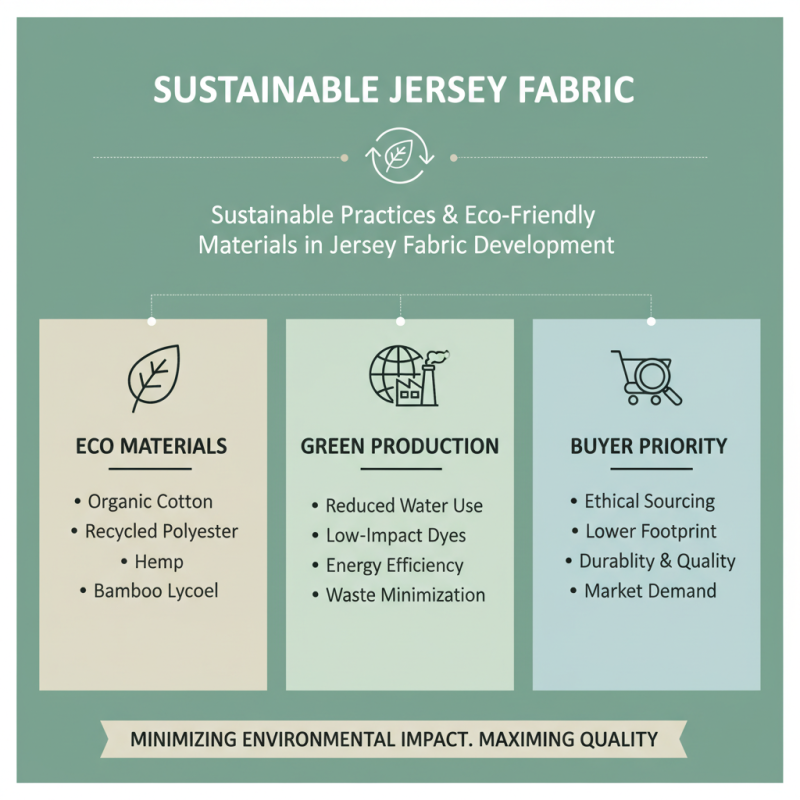2026 Top Trends in Functions Single Jersey Fabric for Buyers?