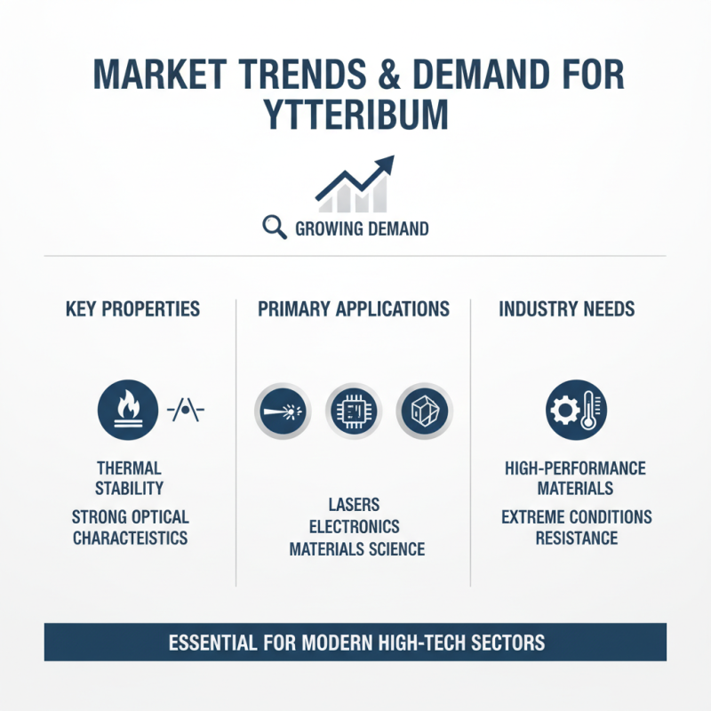 Ytterbium Metal Applications and Benefits for Global Buyers?
