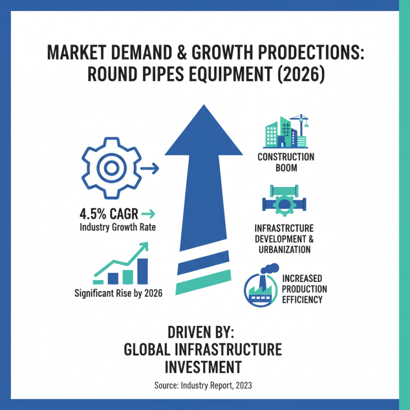 2026 Top Round Pipes Machine Trends for Global Buyers?