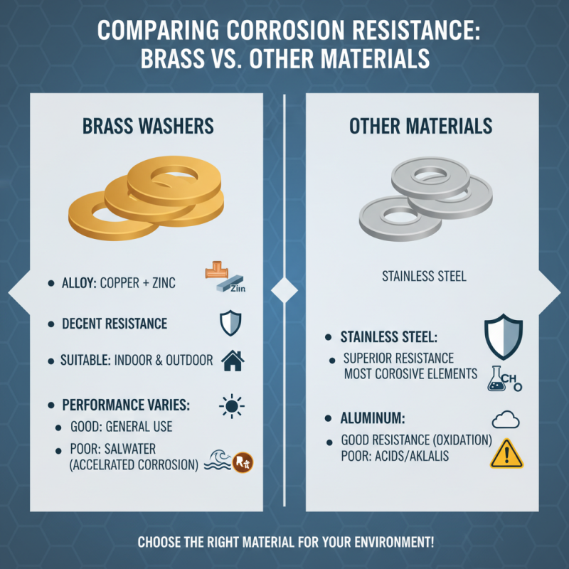 How to Choose the Right Brass Washers for Your Projects?