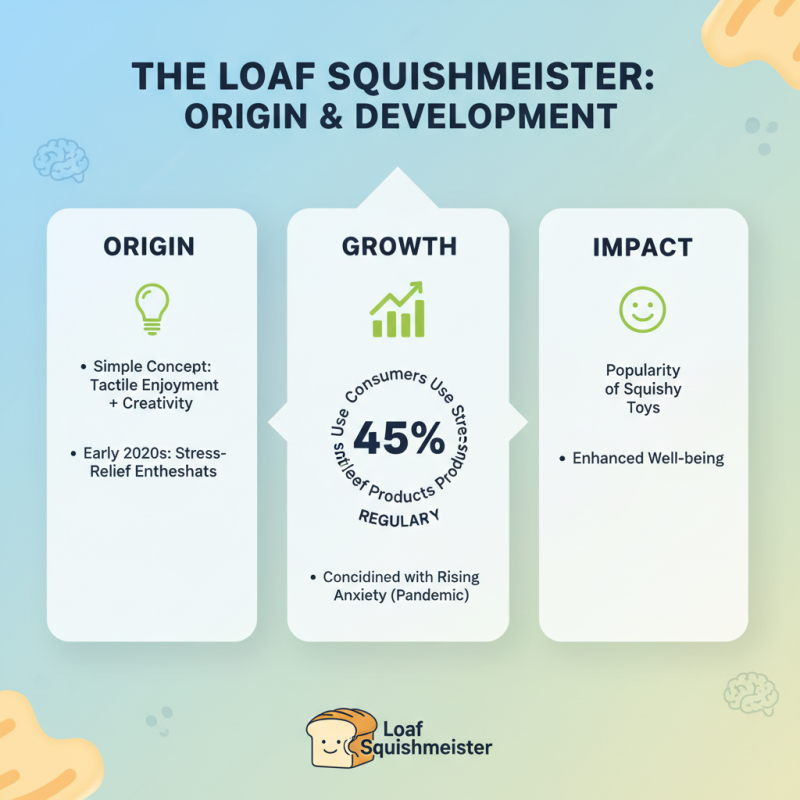 What is the Loaf Squishmeister and Why is it Popular?