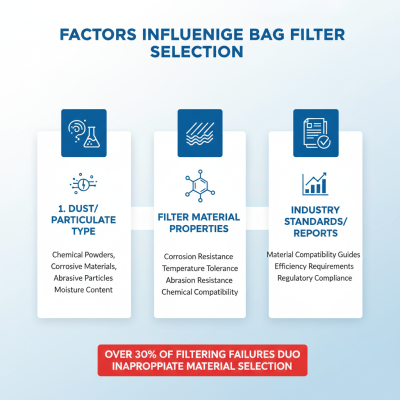 Why is Bag Filtration Essential for Industrial Applications?