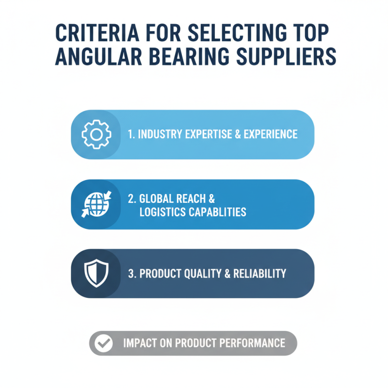 Best Angular Bearing Suppliers for Global Buyers 2026?