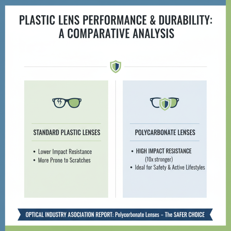 Top 10 Plastic Lens Types for Your Business Needs?