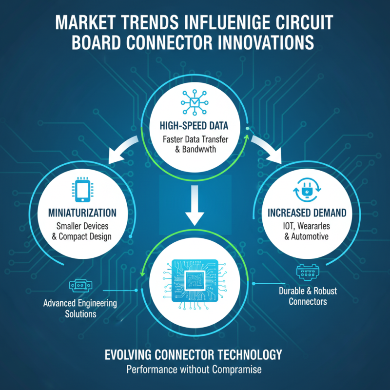2026 Best Circuit Board Connectors for Global Buyers?