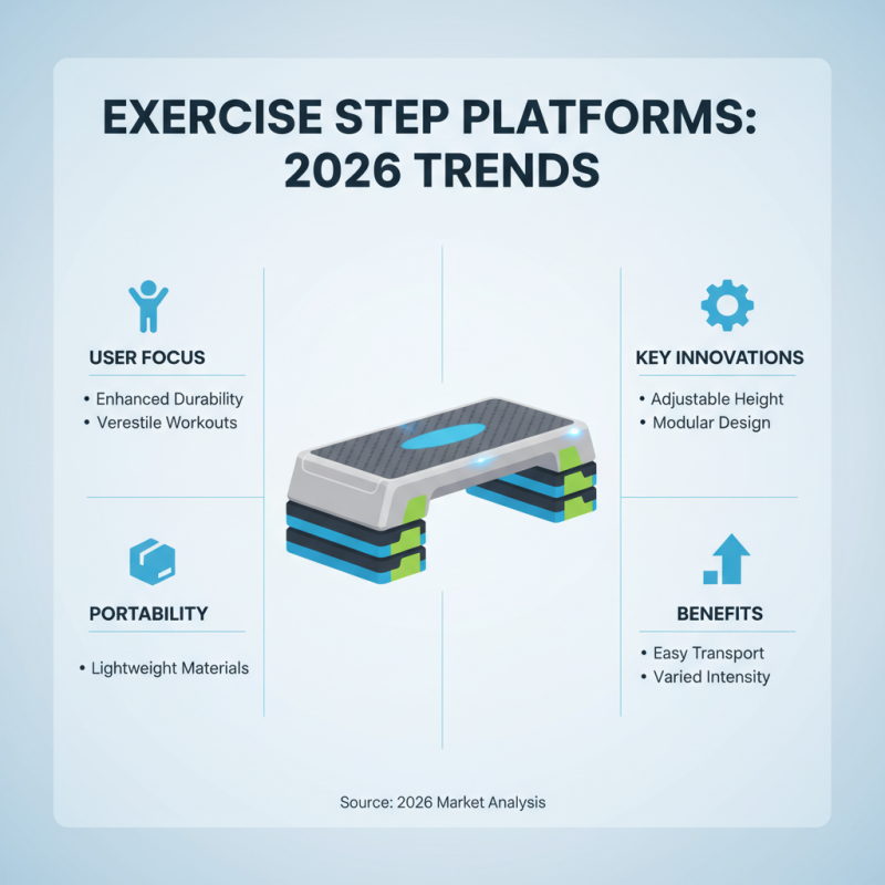 Top Exercise Step Platform for Global Buyers in 2026?