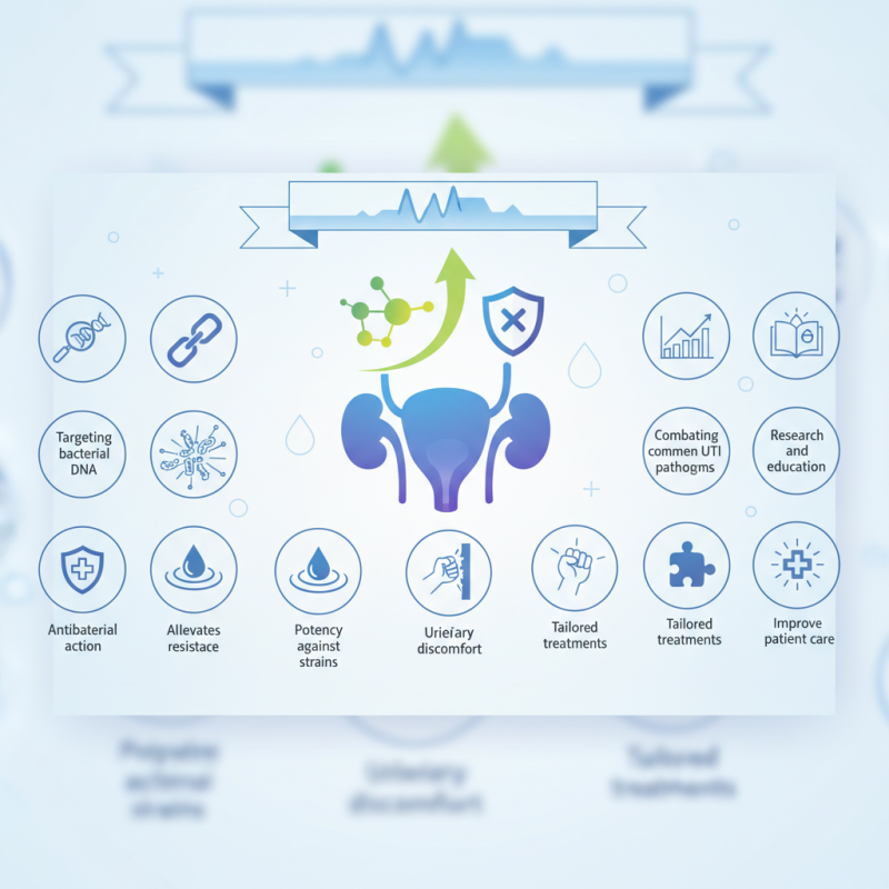 Top 10 Uses and Benefits of Nitroxoline for Urinary Tract Infections?