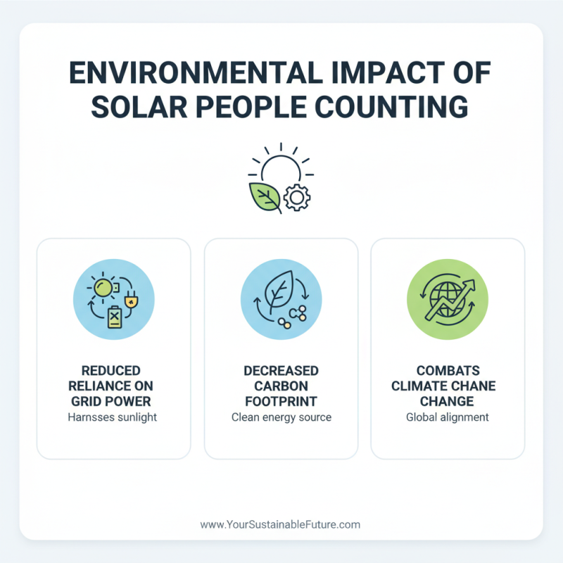Why Choose a Solar People Counting Camera for Your Business?
