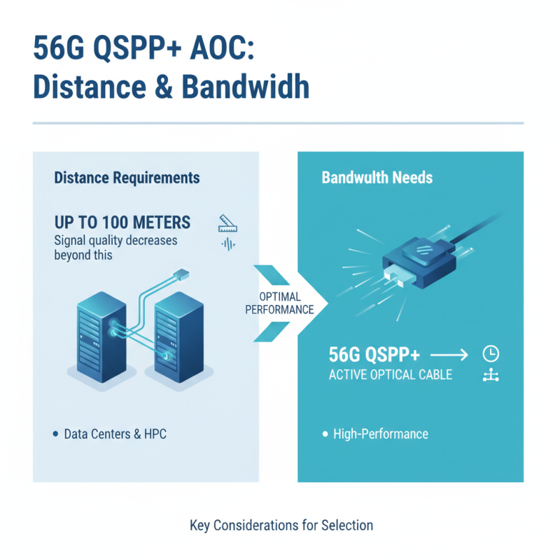 How to Choose the Best 56G QSFP Plus Active Optical Cable?