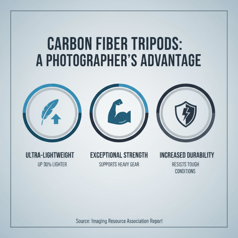Top 5 Carbon Fiber Tripod Tips for Global Buyers Guide?