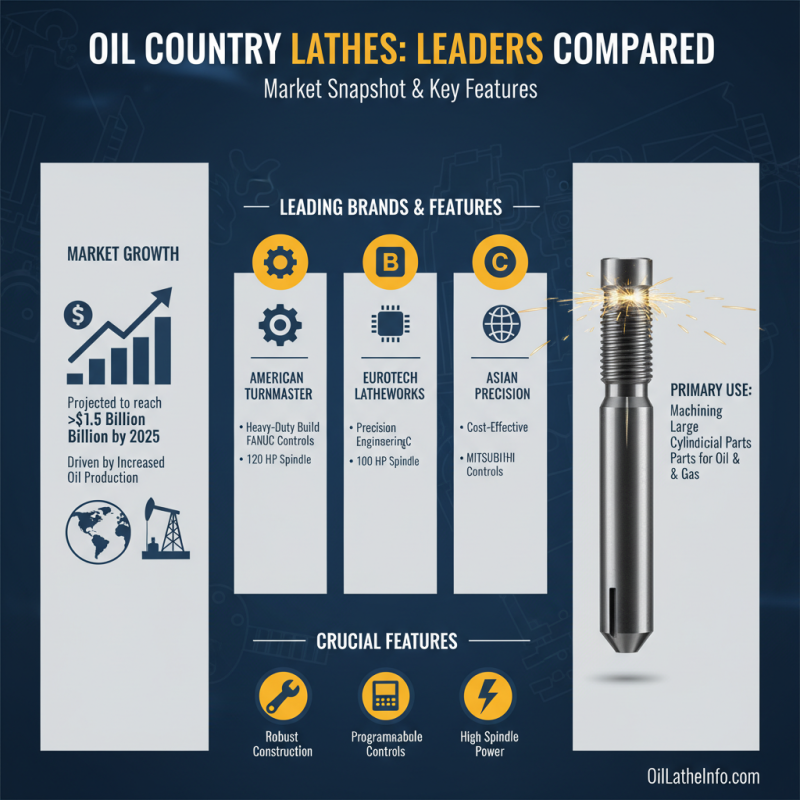 Top 10 Oil Country Lathe Options for Global Buyers?