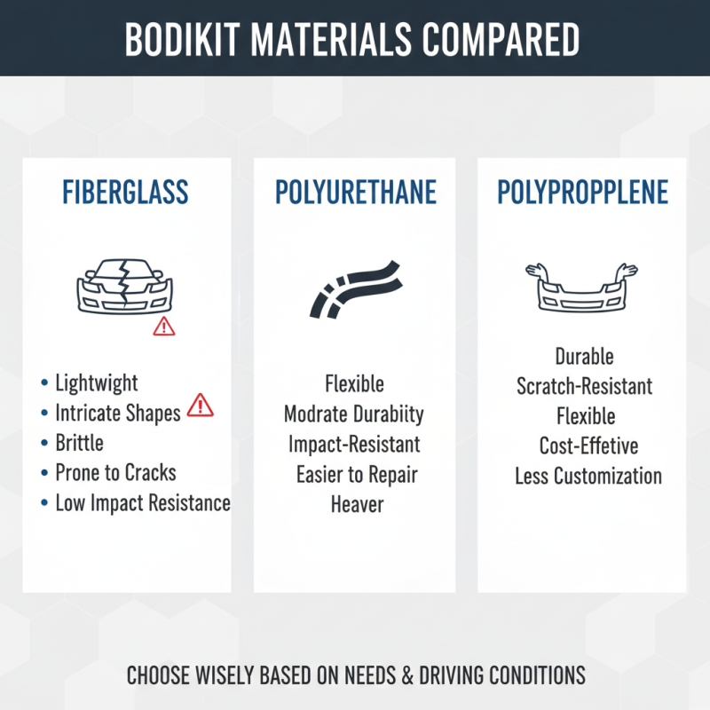 How to Choose the Best Car Bodikit for Your Vehicle?