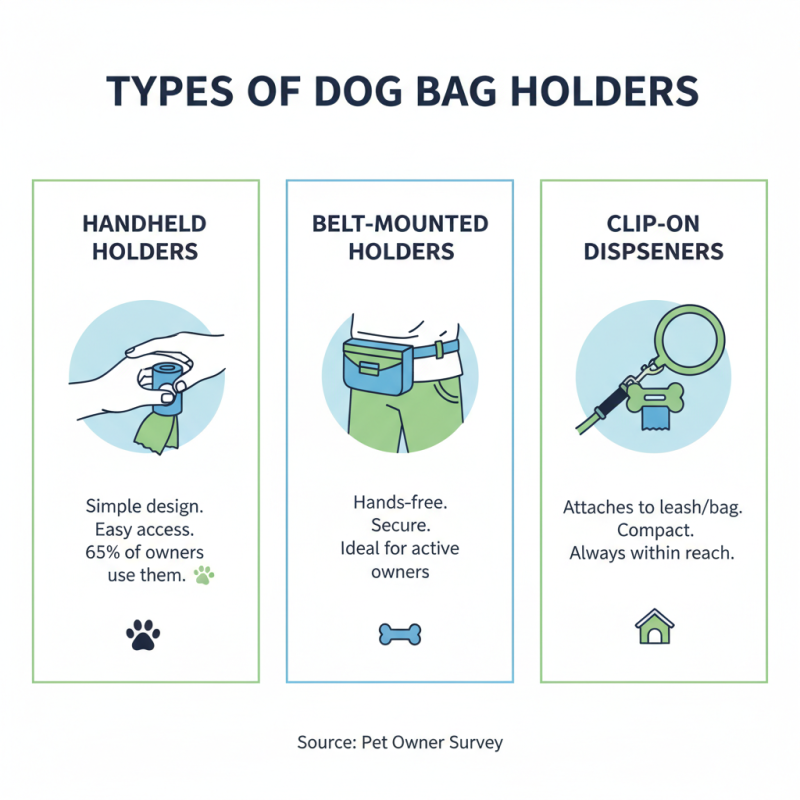 Best Dog Bag Holder for Convenient Pet Waste Disposal?