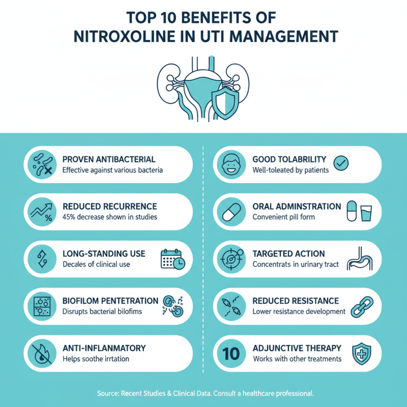 Top 10 Uses and Benefits of Nitroxoline for Urinary Tract Infections?
