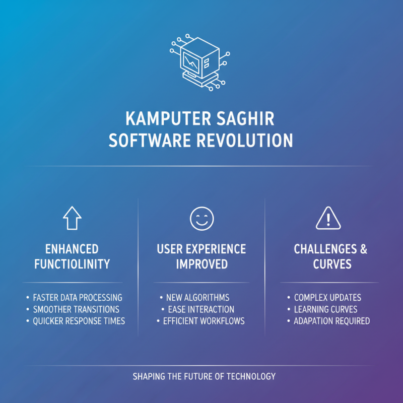 2026 Best Kamputer Saghir Innovations for Tech Enthusiasts?
