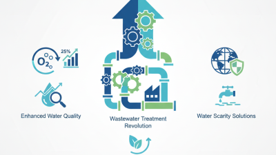 2026 Top Surge Wave Aerator Benefits for Global Buyers?