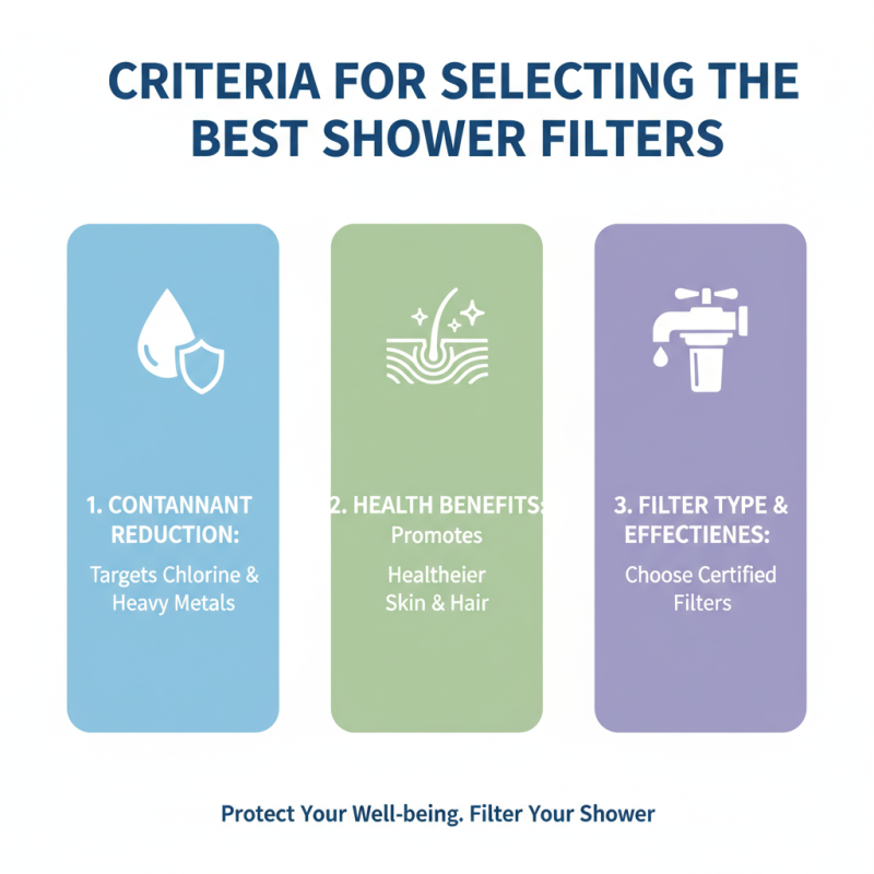 Top 10 Shower Filters You Should Buy in China Now?