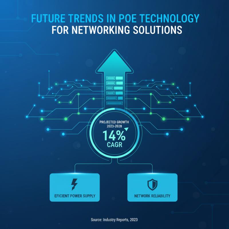 Top 10 Poe Devices in China for Network Efficiency and Power Supply?