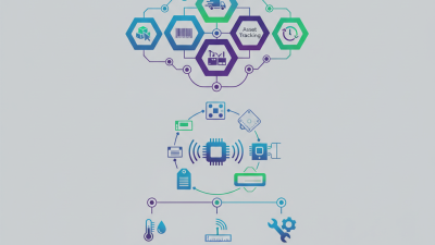 2026 Best Rfid Transponder Options for Efficient Tracking Solutions?