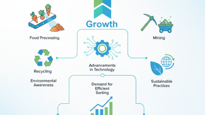 Exploring the Growth of the Optical Sorter Market in China?