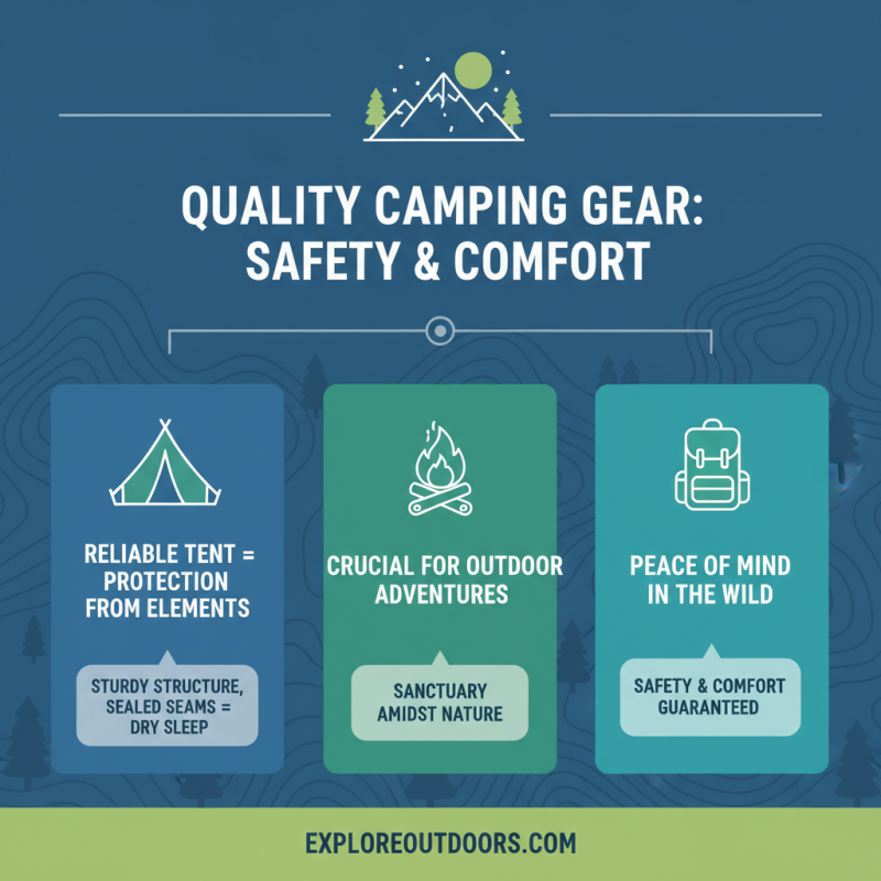Why Choose the Best Camping Tent for Your Outdoor Adventures?