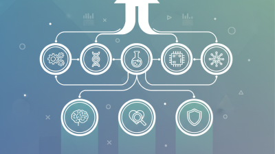 Top 5 Psi Peptide Synthesizer Manufacturers You Should Know?