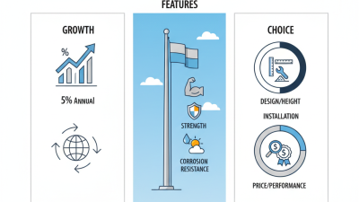 10 Best Stainless Steel Flagpoles for Your Next Purchase?