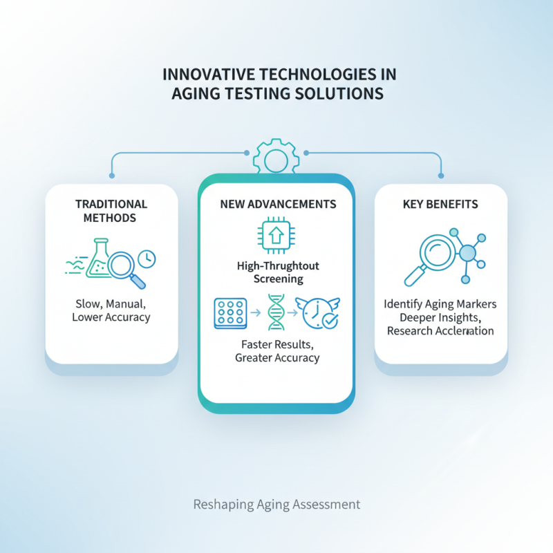 2026 Best Aging Testing Room Solutions for Global Buyers?