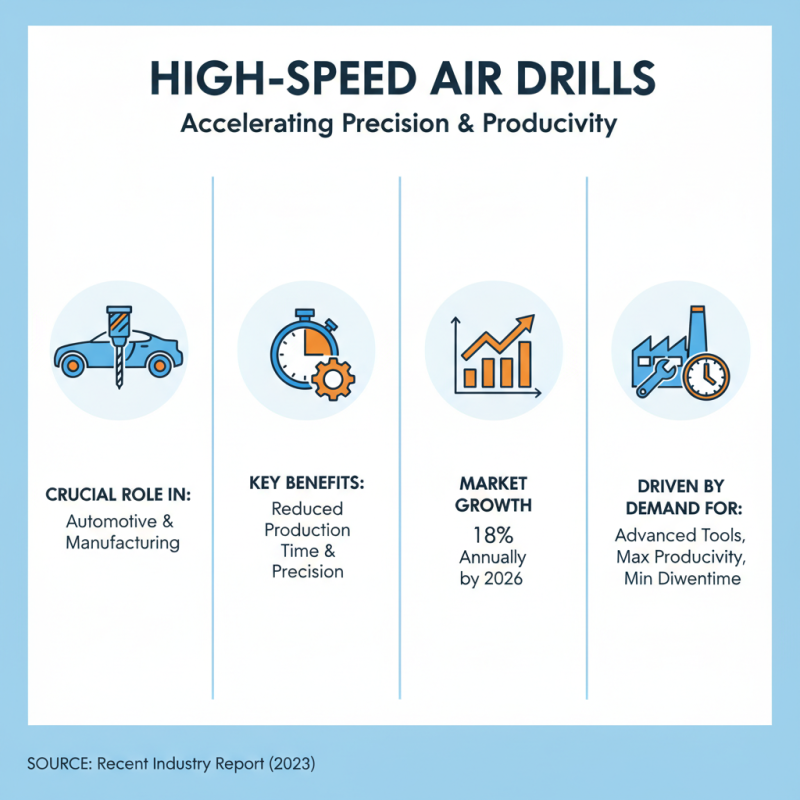 Top 10 High Speed Air Drills for Global Buyers in 2026?