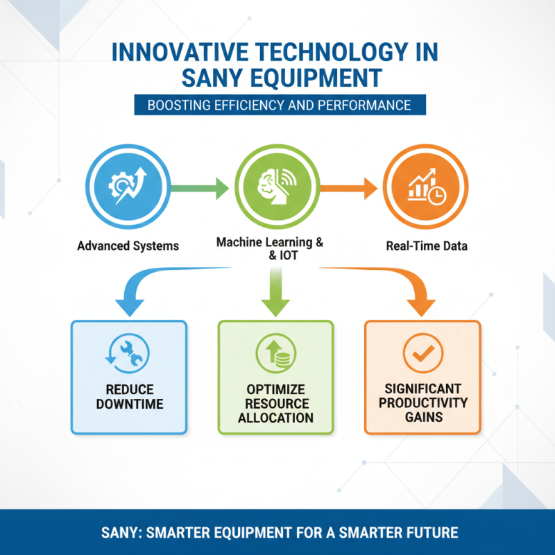 Top 10 Reasons to Choose Sany Heavy Equipment for Your Business?