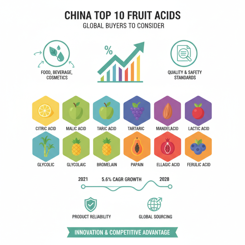 China Top 10 Fruit Acids for Global Buyers to Consider?