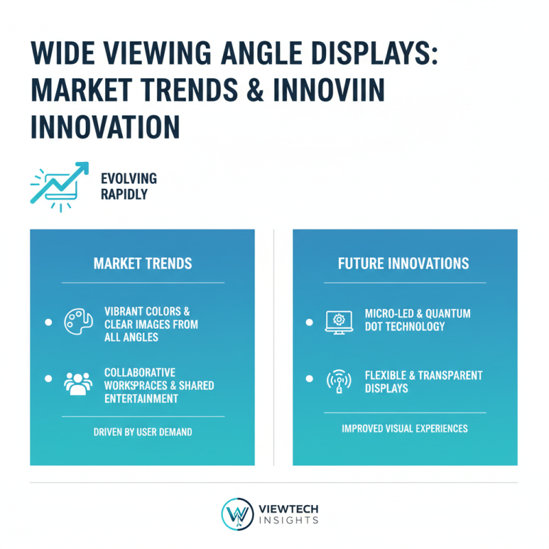 Top 10 Wide Viewing Angle Displays for Ultimate Viewing Experience