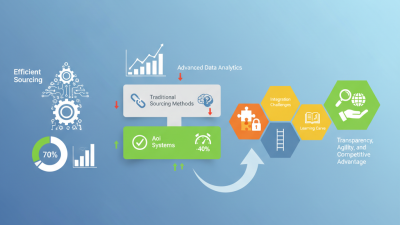 How to Leverage Aoi Systems for Your Global Sourcing Needs?