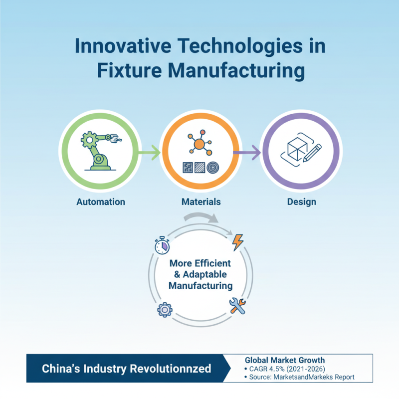 China Best Fixture Manufacturing Companies for Quality Solutions?