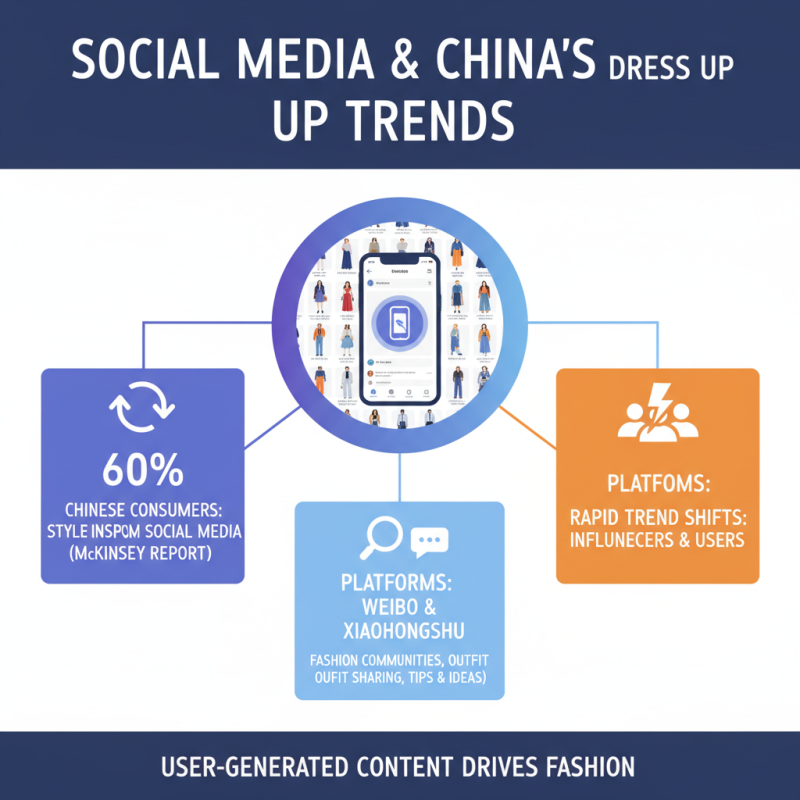 China Top Dress Up Closet Trends You Need to Know?
