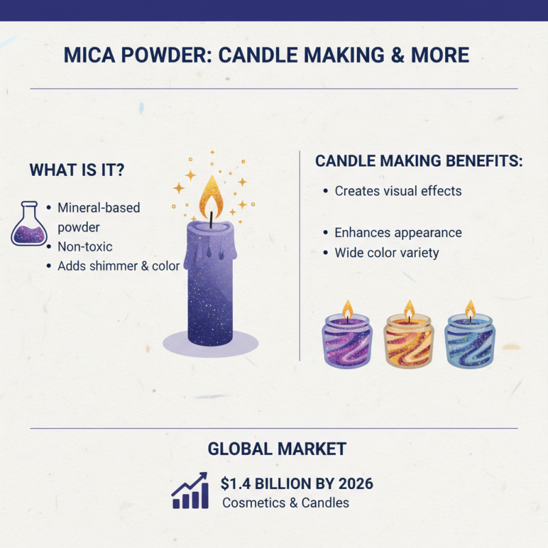 2026 Best Mica Powder For Candles Buying Guide for Global Buyers?