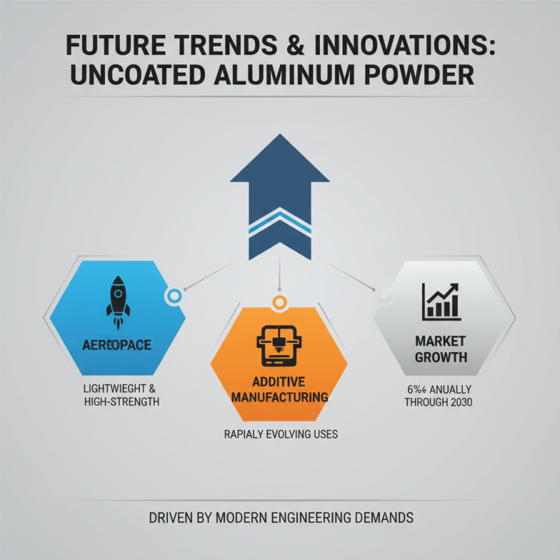 Uncoated Aluminum Powder Applications and Benefits in Industry?