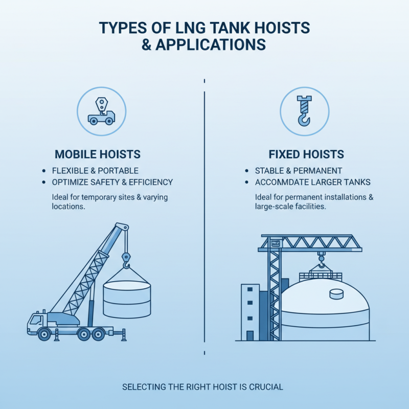 How to Choose the Best Lng Tanks Hoist for Your Needs?
