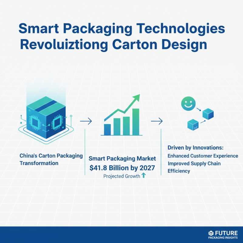 Top 10 Carton Packaging Innovations in China You Should Know?