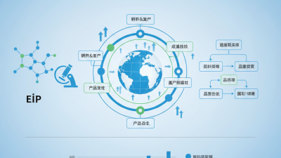 Top Peptide Sources in China for Global Buyers?