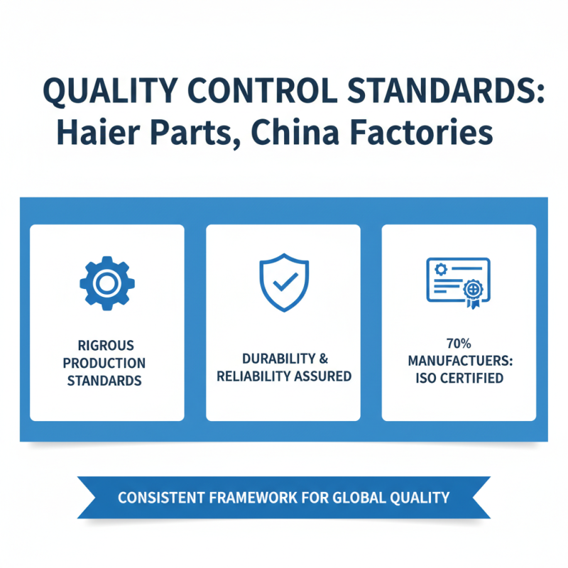 Top 10 Must Know Facts About Haier Parts in China?