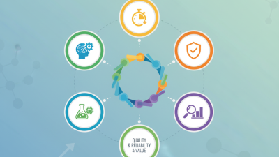 Top 5 Tips for Choosing Cyclic Peptide Synthesis Services?